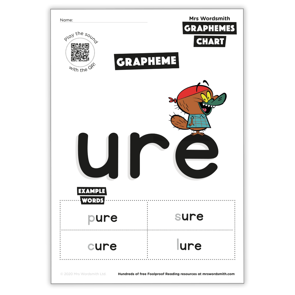 grapheme-ure-activity