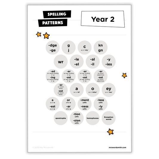 Year 2 Spelling Patterns chart