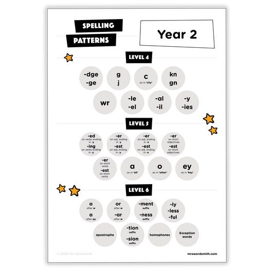 Year 2 spelling patterns chart for product carousel.