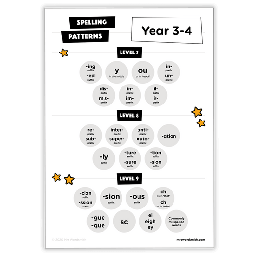 Year 3-4 spelling patterns chart, carousel 1