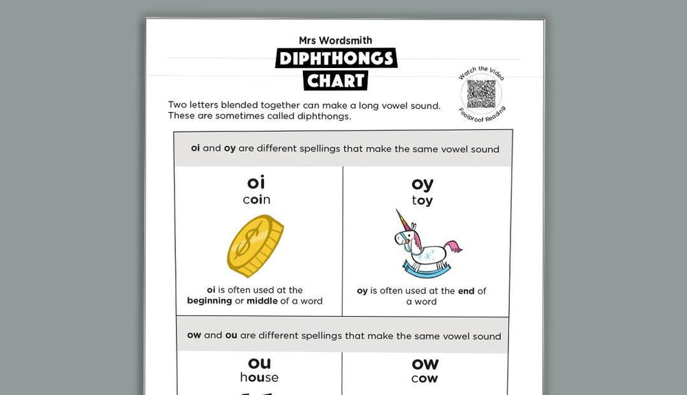 Diphthongs chart