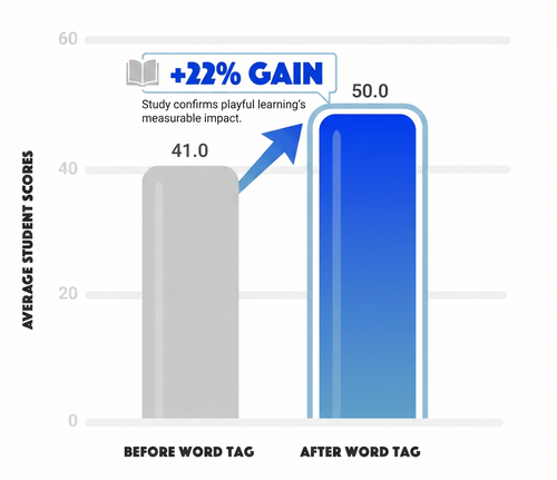 Word Tag ®: Fun Vocabulary Game for Kids | Mrs Wordsmith