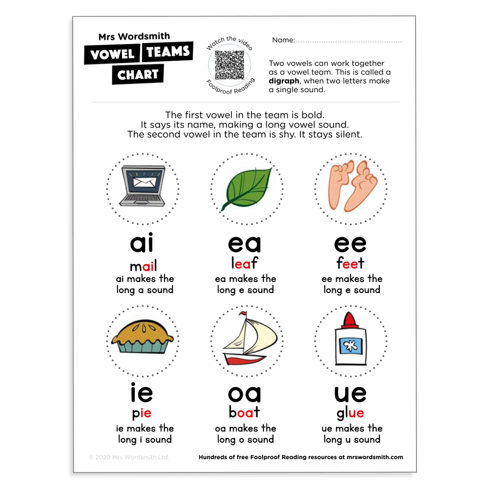 Vowel teams chart