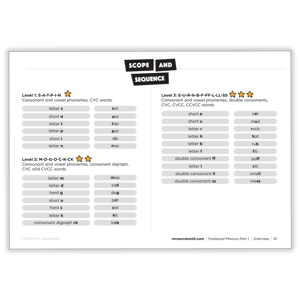 Foolproof Phonics Part 1: Master Reading with Ease