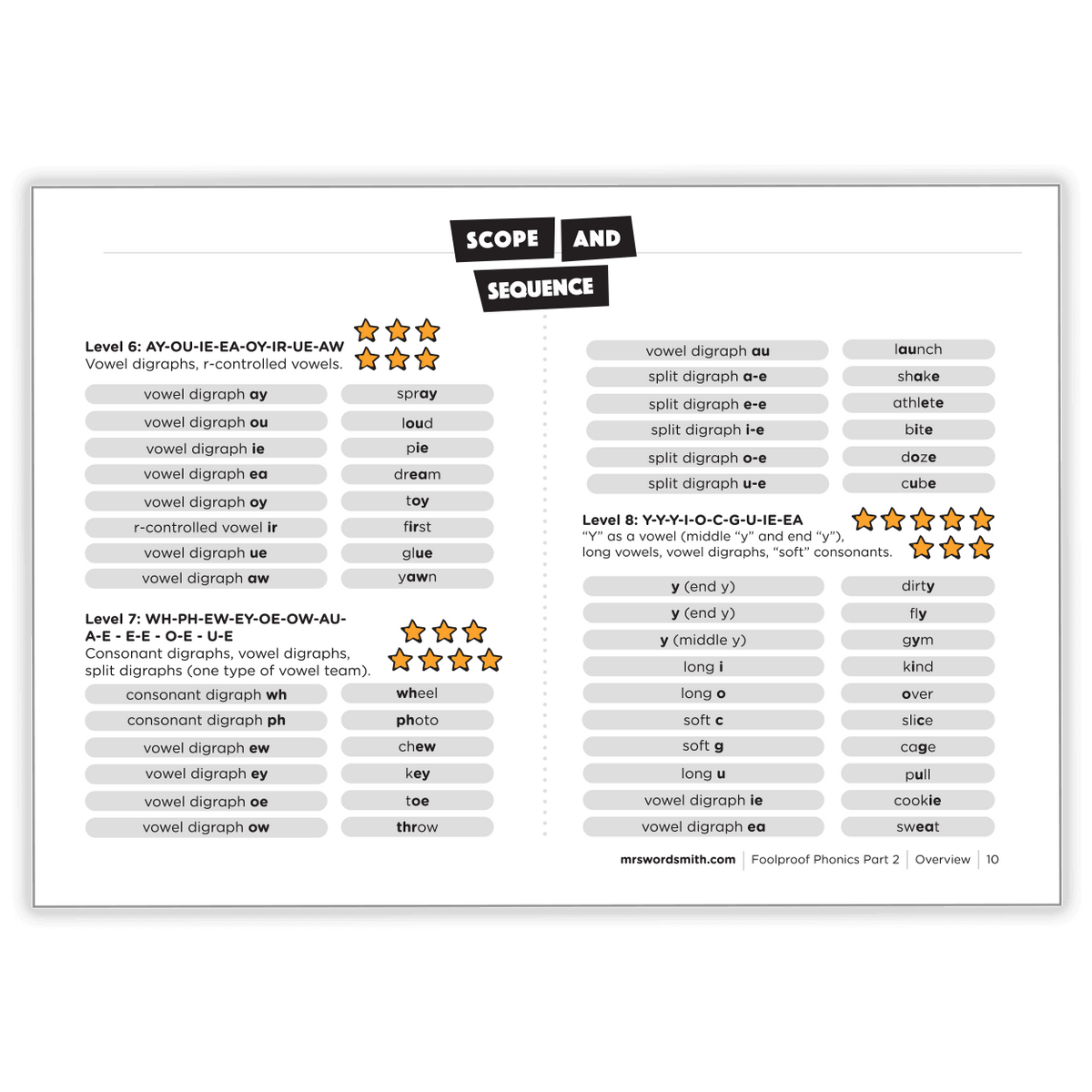 Foolproof Phonics Part 2: Master Reading Skills Effortlessly
