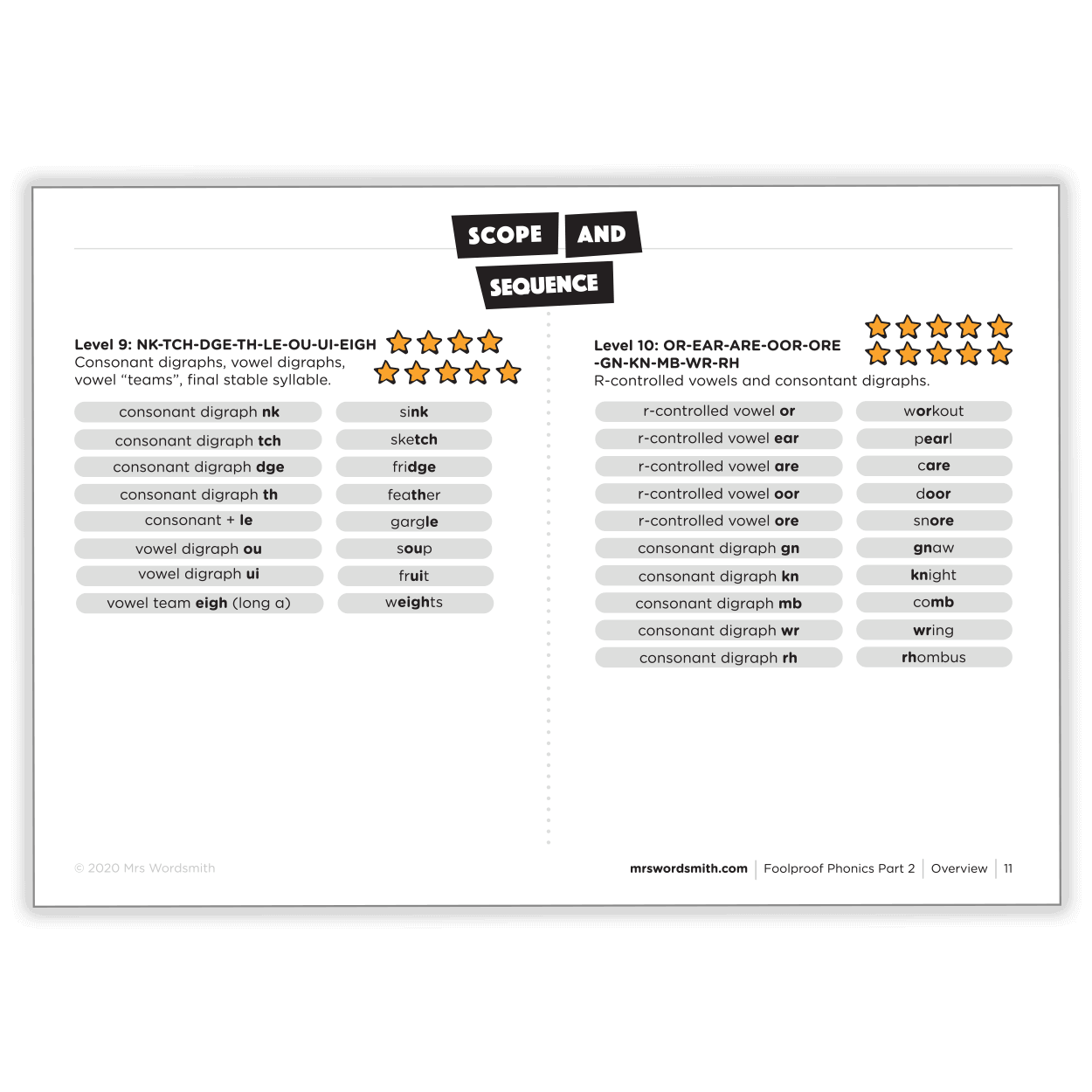 Foolproof Phonics Part 2: Master Reading Skills Effortlessly