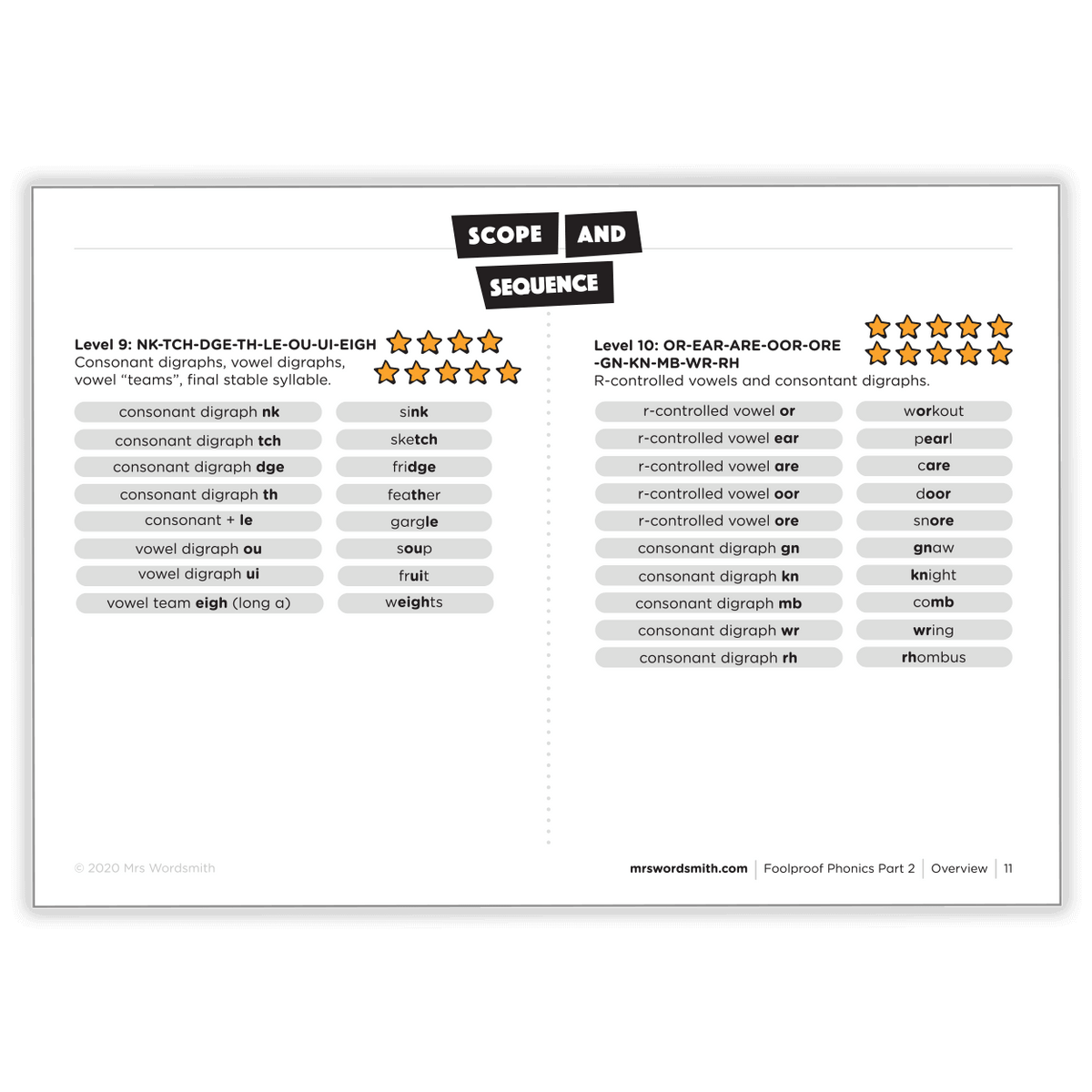 Foolproof Phonics Part 2: Master Reading Skills Effortlessly